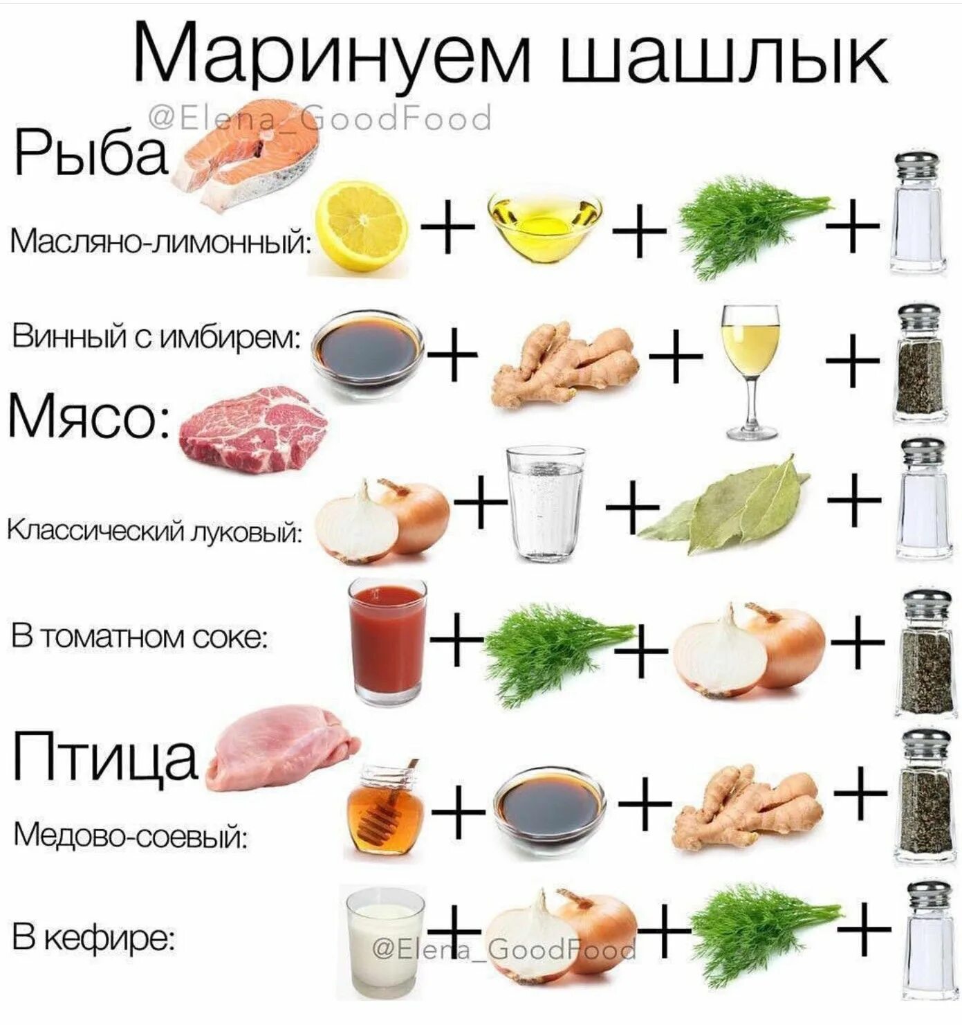 Маринад для шашлыка полезный. Все для маринада надо семья будет рада. Приготовление маринадов. Посуда для мариновки шашлыка. Шашлык ингредиенты.