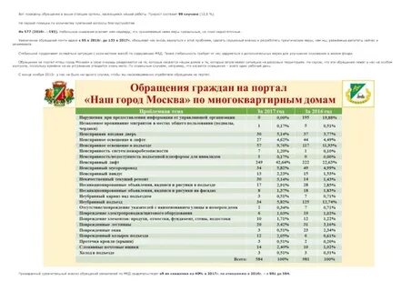 Жилищник котловка