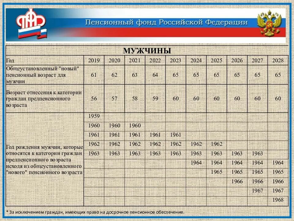 Предпенсионный возраст 2024 год. Закон о пенсиях. 350-ФЗ от 03.10.2018 г в части лиц предпенсионного возраста. Закон 350-ФЗ. ФЗ О пенсиях.