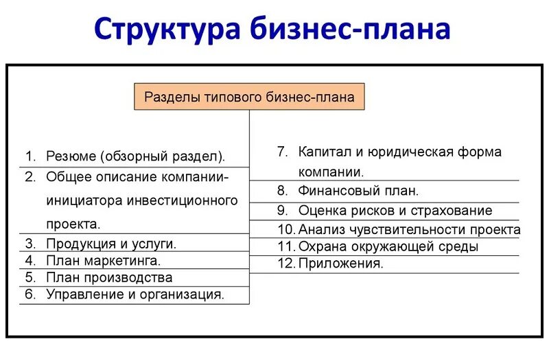 Бизнес план россия. Типовая структура бизнес-плана. Структура бизнес-плана пример. Структура бизнес плана. Бизнес план пример.