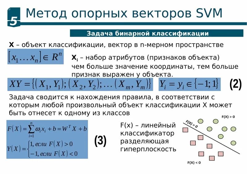 Метод опорных векторов (SVM) для регрессии. Метод опорных векторов SVM. Алгоритм метода опорных векторов. Метод опорных векторов формула. Svm mode это