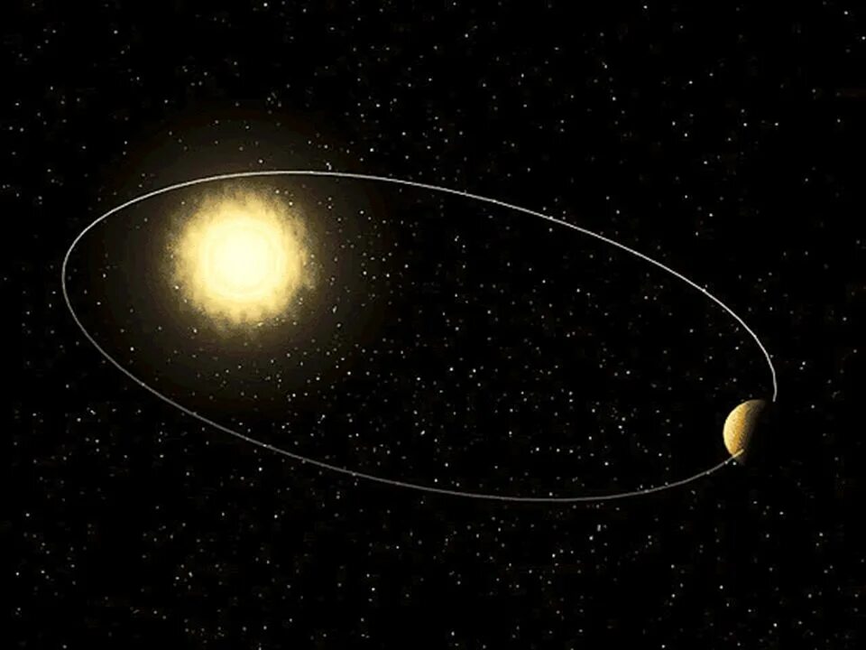 Движение планеты венеры вокруг солнца. Меркурий в афелии. Планета Меркурий вокруг солнца. Меркурий движение вокруг солнца. Орбита Меркурия вокруг солнца.
