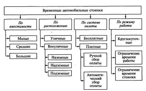 Временно организуемый