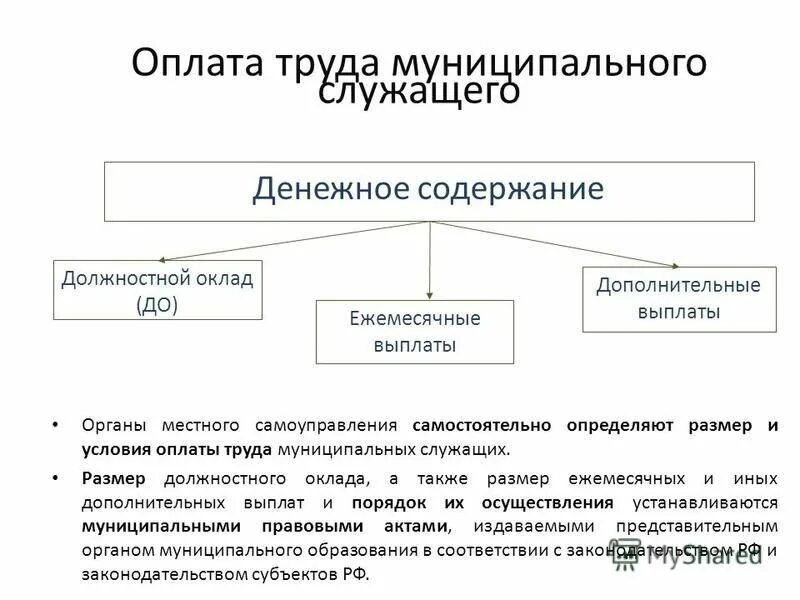 Компенсация органов местного самоуправления