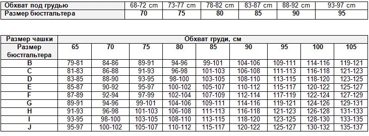 Соответствует определенному размеру и соответствующему