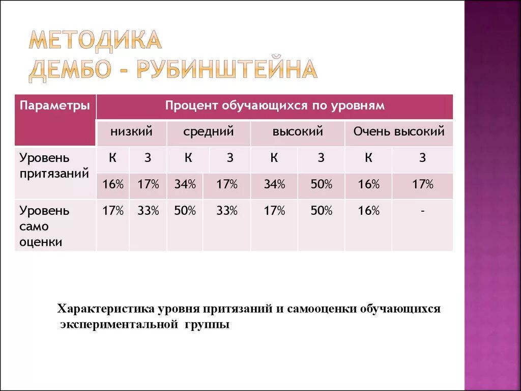 Методика Дембо-Рубинштейн. Методика Дембо-Рубинштейн самооценка. Заключение по тесту Дембо-Рубинштейна. Бланк методики Дембо-Рубинштейн. Методика дембо рубинштейн прихожан