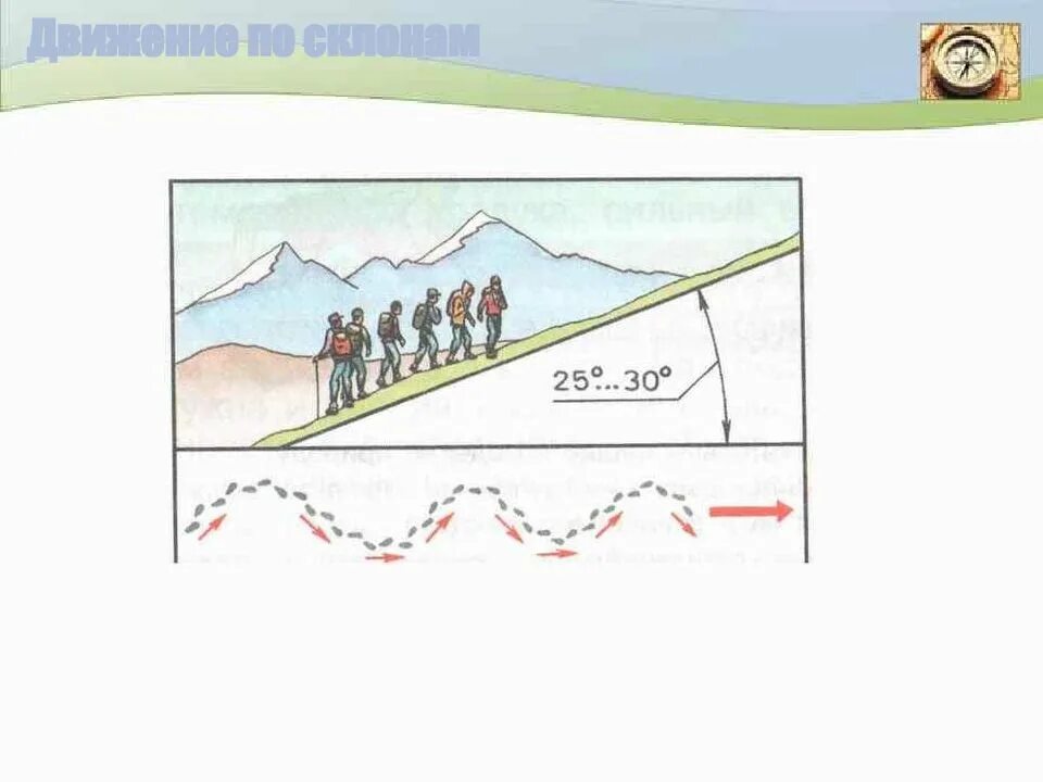 Передвижение по склонам. Техника движения по склону. Передвижение по горным склонам. Движение по склону. Подъем по склону.