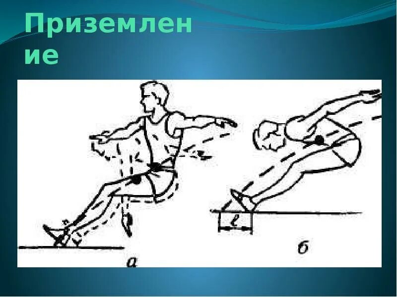 Техника приземления в прыжках в длину. Прыжок в длину с разбега схема. Прыжок в длину с места приземление. Техника выполнения прыжка в длину с места приземление.