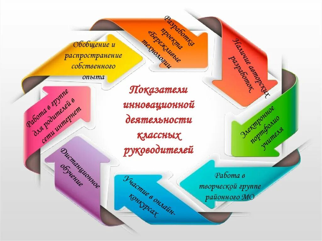 Воспитательная работа в учреждении образования. Воспитательная работа в техникуме. Направления воспитательной работы. Направления воспитательной работы в школе. Направления деятельности воспитательной работы.