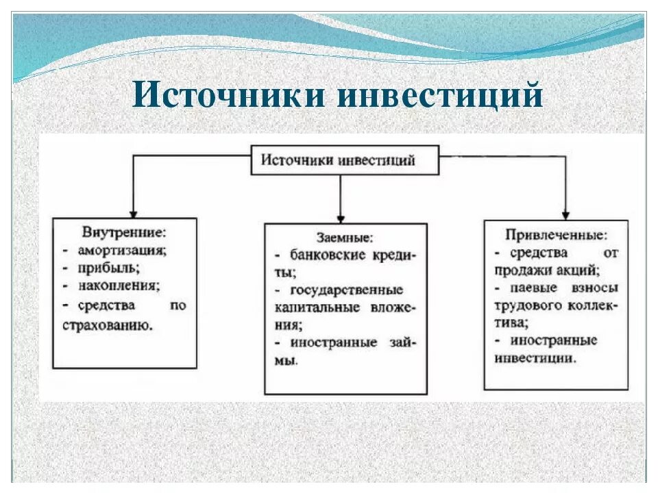 Собственные источники финансирования предприятия. Перечислите источники инвестиций. источниками инвестиций являются. внутренний тип источников финансирования. к основным источникам инвестиций относят.
