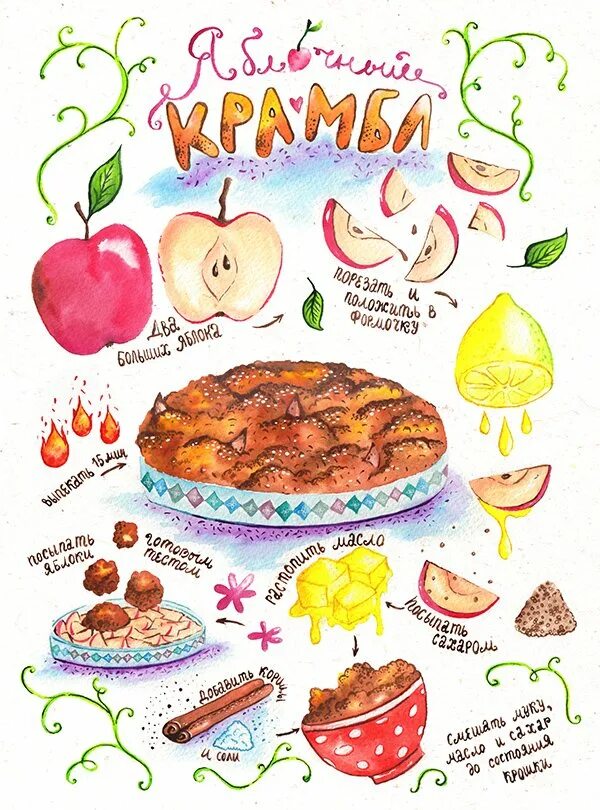 Рецепт рисунок. Нарисованные рецепты. Плакат рецепт. Иллюстрации рецептов. Скетч рецепты.