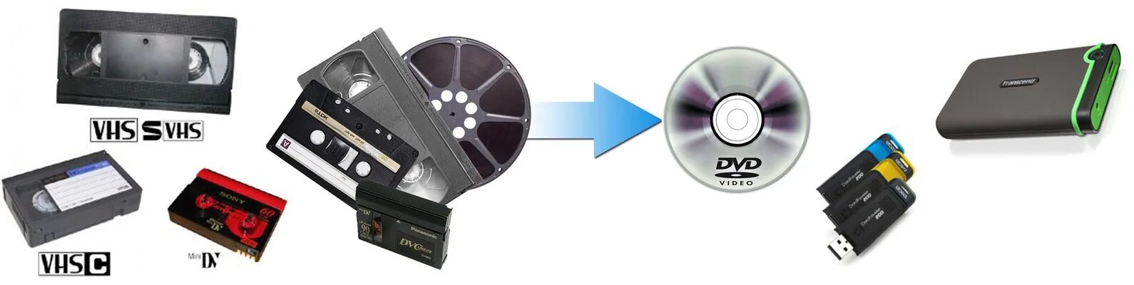 Оцифровка видеокассет. Оцифровка vhs кассет. Оцифровка vhs dv hi8. Оцифровка дисков на флешку. Оцифровка вхс.