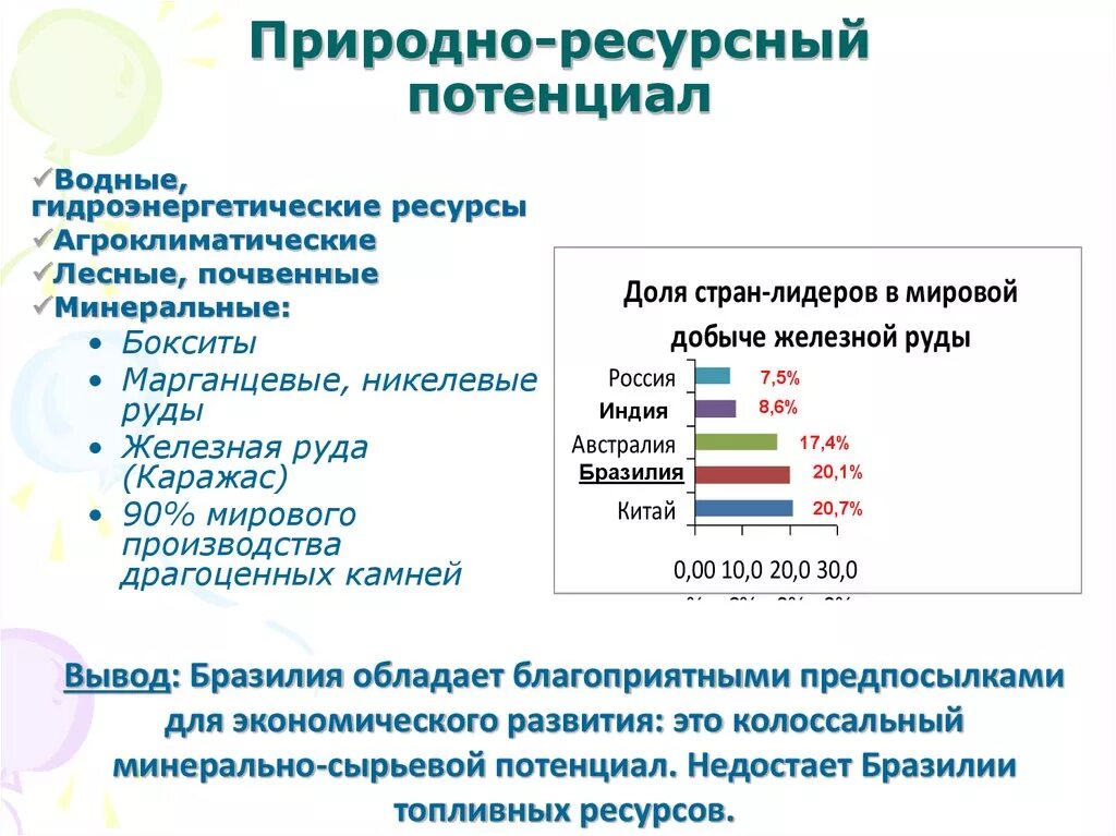 Структура природно ресурсного потенциала