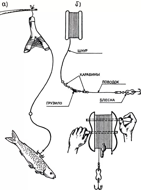 Способы лова. Как делается снасть на щуку. Монтаж жерлицы на щуку летом. Чертеж щучьего капкана. Приспособление для ловли щуки.