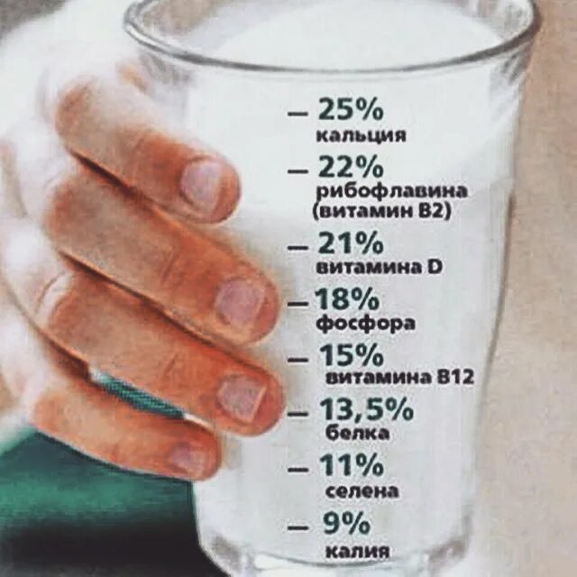 1 стакан молока. Кальций в молоке стакан. В одном стакане молока содержится. Стакан молока польза.
