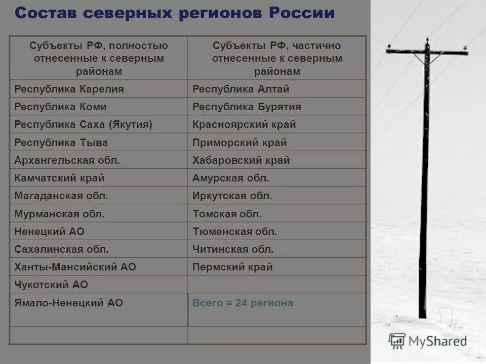 города россии по списку. страны сша и их столицы список. районы забайкалья, приравненные к крайнему северу. список северных городов. районы крайнего севера 2021 карта россии.