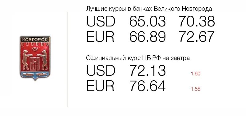Курсы валют. Обменный курс валют это. Курсы валют в новосибирске на сегодня в банках. Доллар в банках великого новгорода на сегодня. Курсы валют в банках санкт-петербурга.