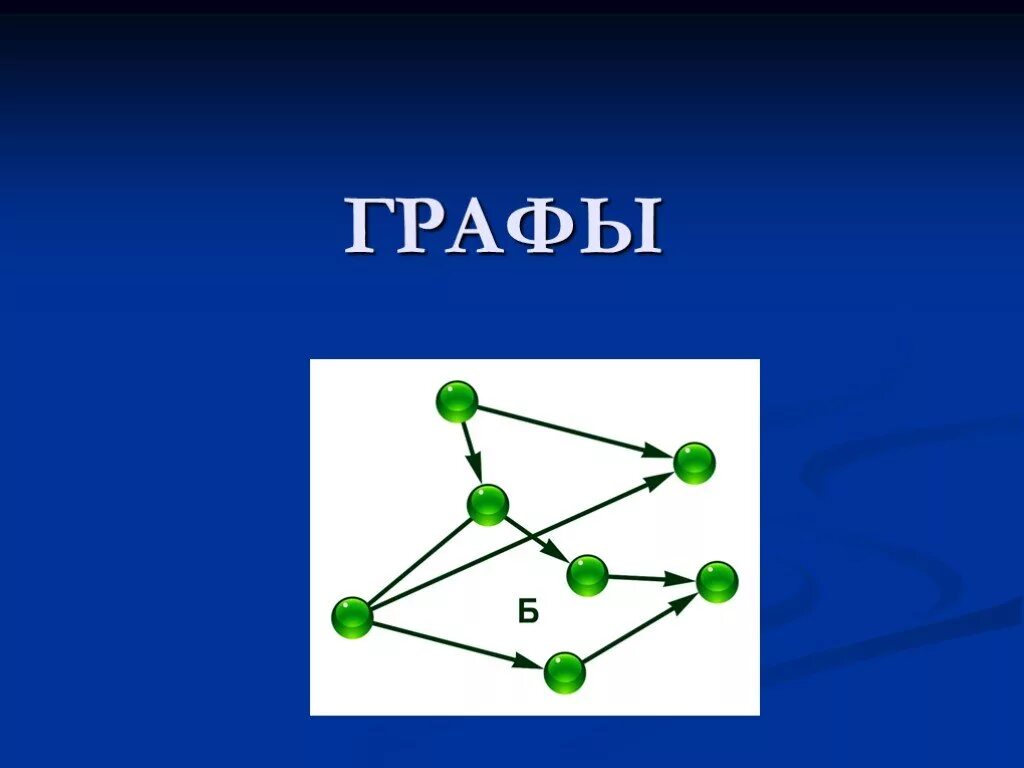 Доклад на тему графы. Графы. Графы слайды. Графы математика. Графы презентация.