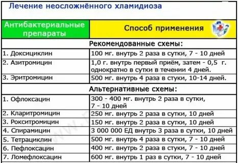 Чем лечить инфекцию у мужчины