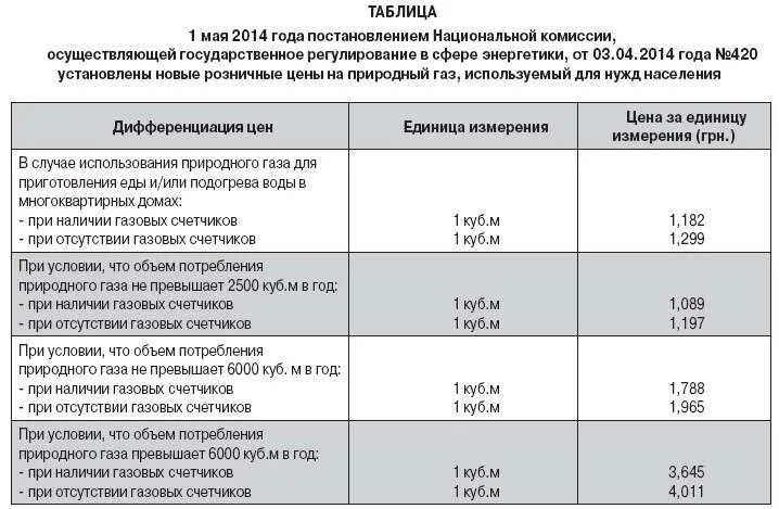 Сколько платить за газ по счетчику. Нормативы потребления газа в частном доме для инвалидов. Норматив потребления газа льготникам. Норматив потребления газа на пищеприготовление. Сколько норматив по газу.