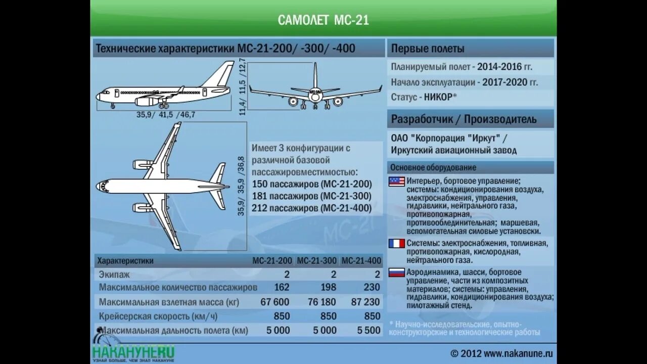 Мс 21 200. Ту 200. Дальнемагистральный самолет ту-114 турбовинтовой. Ту-204 аэрофлот ссср. Ту 204 самолет.