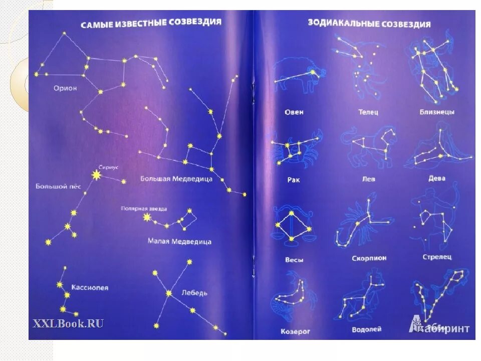 Современное созвездие. Созвездия и их названия. Созвездия на небе и их названия. Изображения созвездий и их названия. Схемы созвездий и их названия.