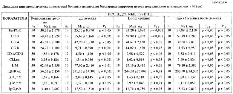 Норма печени у детей