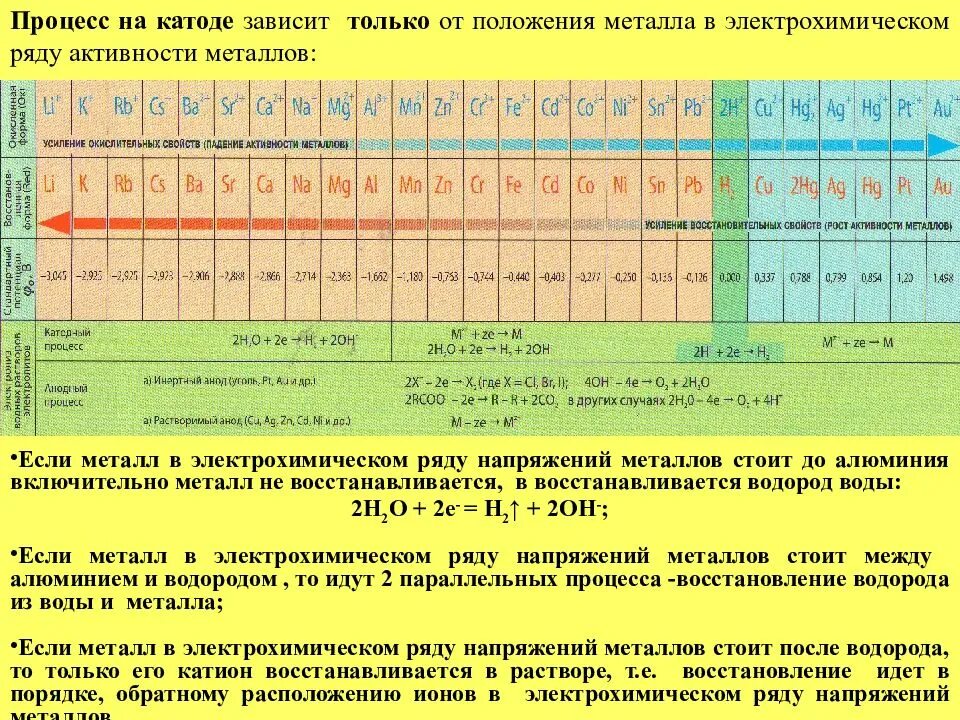 Положение металлов в электрохимическом ряду напряжений. Таблица напряженности химических элементов. химия ряд активности металлов таблица. ряд активности металлов таблица бекетова. ряд активности металлов электрохимический ряд напряжений таблица.