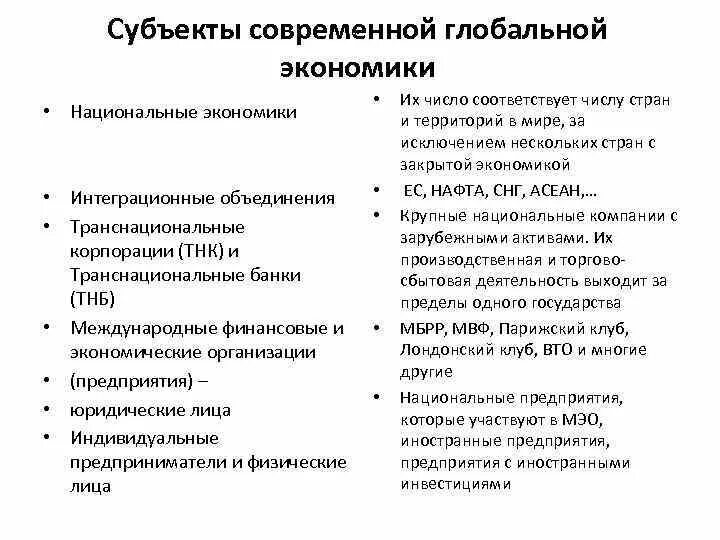 Субъекты современной мировой экономики. Субъекты современного мирового хозяйства. К субъектам современного мирового хозяйства относятся. Основные субъекты современной экономики.