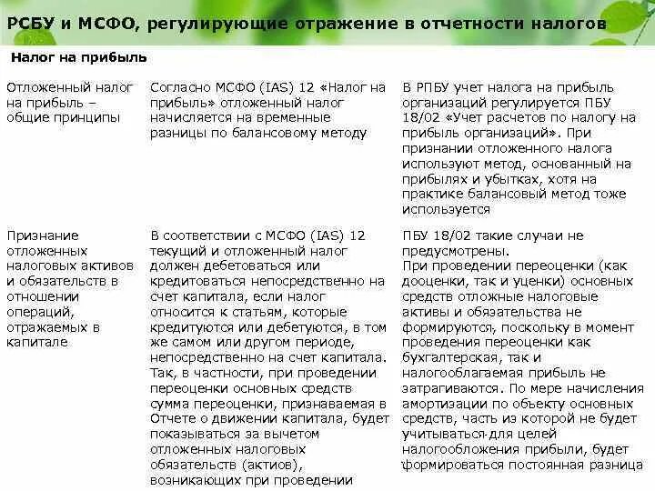 Отличие рсбу от мсфо. Различия мсфо и рсбу таблица. разница мсфо и рсбу. налог на прибыль рсбу и мсфо. основные отличия мсфо от рсбу.