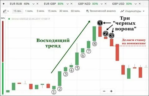 Стратегия бинарных опционах минутам