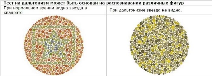 Protan дальтонизм. Тест на дальтонизм. Тест на дальтоника. Цветовая слепота. Могут ли мужчины быть дальтониками