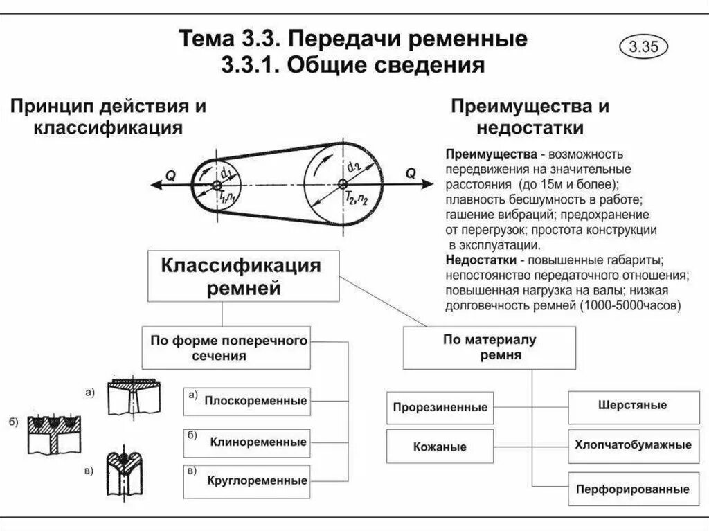Достоинства и недостатки ременная. Принципиальная схема ременной передачи. принцип действия ременной передачи. ременные передачи классификация достоинства и недостатки. недостатки ременных передач.