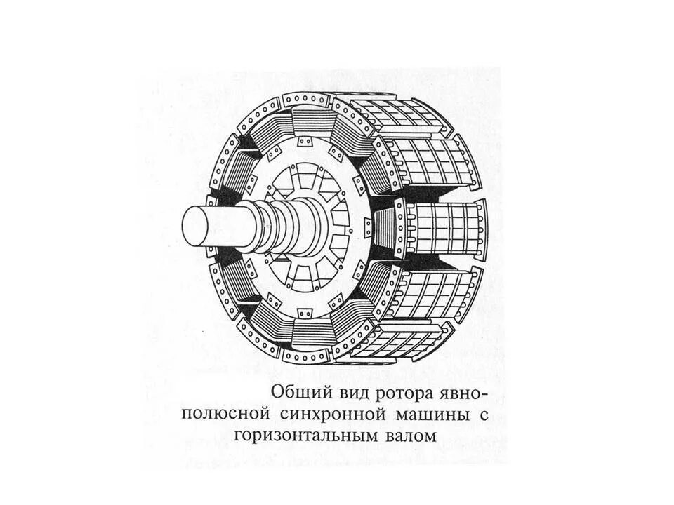 Явнополюсный синхронный Генератор. Ротор синхронного электродвигателя. Конструкция роторов синхронных машин. Схема ротора синхронного электродвигателя. Синхронный реактивный двигатель