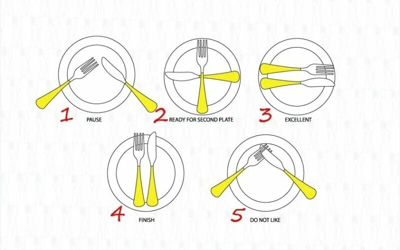 Расположение приборов на тарелке. Положение приборов на тарелке. Складывание приборов на тарелке. Жесты приборами на тарелке. Положение столовых приборов после еды на тарелке.