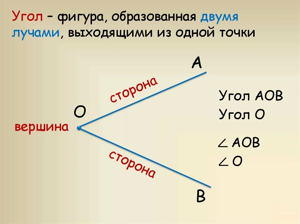 1 угол это фигура. Прямой угол. Прямой угол развернутый угол. Прямой и развёрнутый угол. Угол прямой и развернутый угол чертежный треугольник.