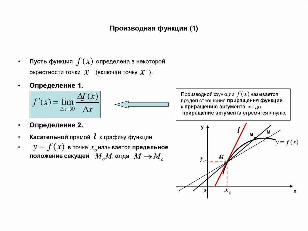 Функция и производная функции. Производная функция определяет скорость изменения. Как записывается производная функции. 1 Производная функции.