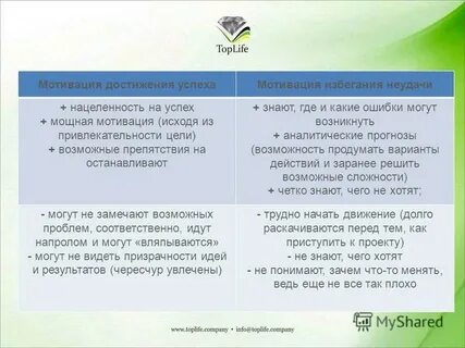 Положительная и отрицательная мотивация примеры