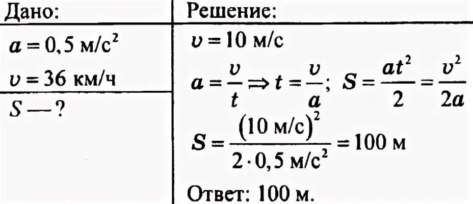 Автомобиль двигался с ускорением 0 5. Товарный поезд трогаясь с места двигался с ускорением 0.5 м/с. Поезд трогается от станции равноускоренно. Трамвай движется с места с ускорением 0,2. Трамвай трогается с места с ускорением 0.2.