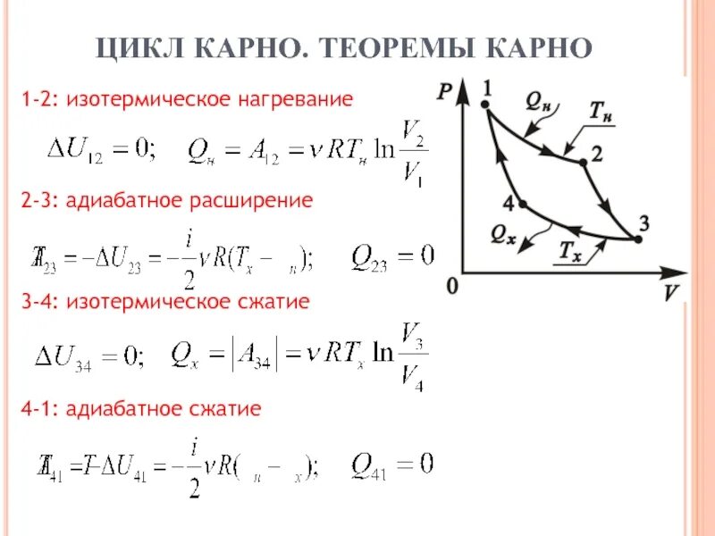 КПД цикла Карно термодинамика. Цикл Карно изотермическое сжатие. Цикл Карно изотермическое расширение. Цикл Карно 1-2 изотермическое расширение. При адиабатическом расширении 2