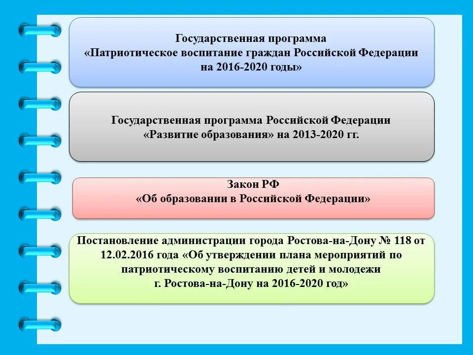 Проекта патриотическое воспитание граждан рф. Программа патриотического воспитания. Программа патриотического воспитания граждан. Федеральная программа патриотическое воспитание граждан РФ\. Проект патриотическое воспитание граждан РФ.