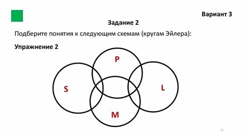 Отношение между понятиями волк и хвост выражается следующей схемой