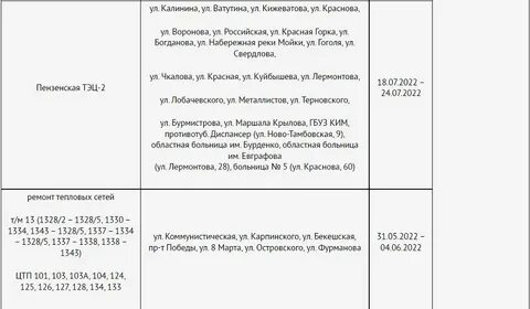 Когда дадут горячую воду курск 2024