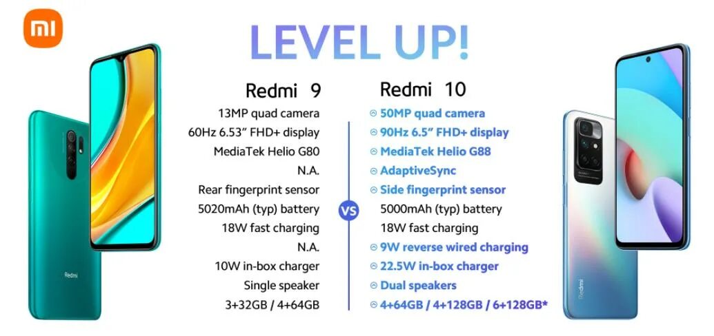 Redmi 10 64gb характеристики