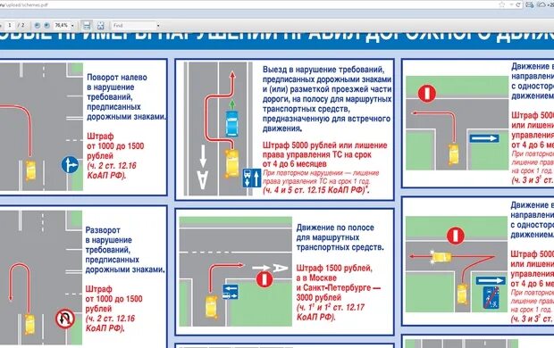 Выезд на полосу встречного движения. Несоблюдение требований разметки и дорожных знаков. Нарушение движения по полосам штраф. Нарушение знака движение по полосам штраф. Выезд на встречную полосу на повороте