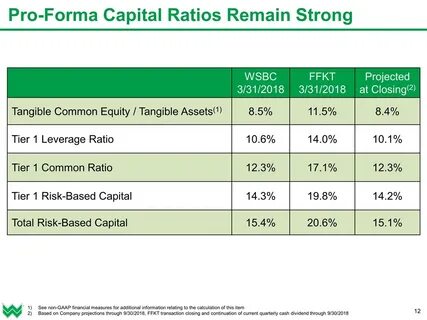 Total capital