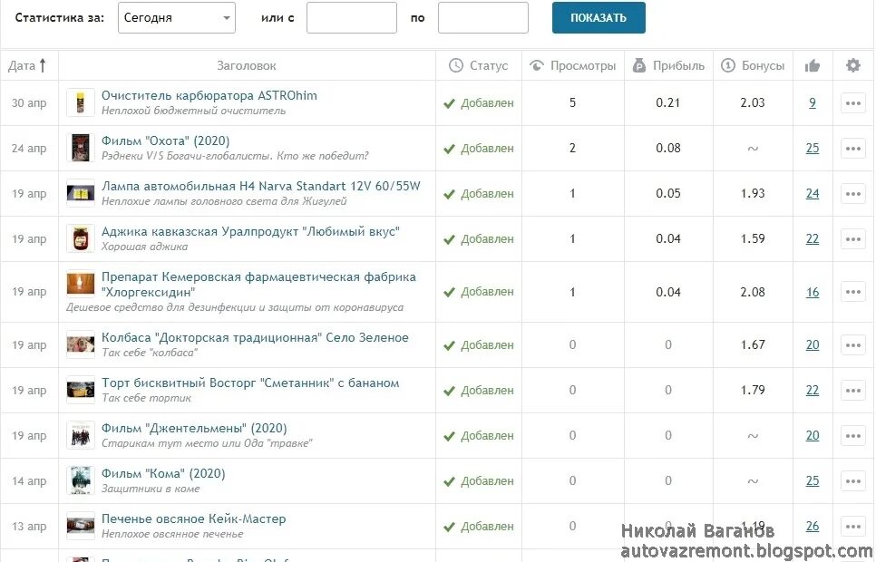 Отзовик заработок. Сколько можно заработать на Отзовике. Сайт отзовик статистика. Отзовик сколько платят. Насколько форум