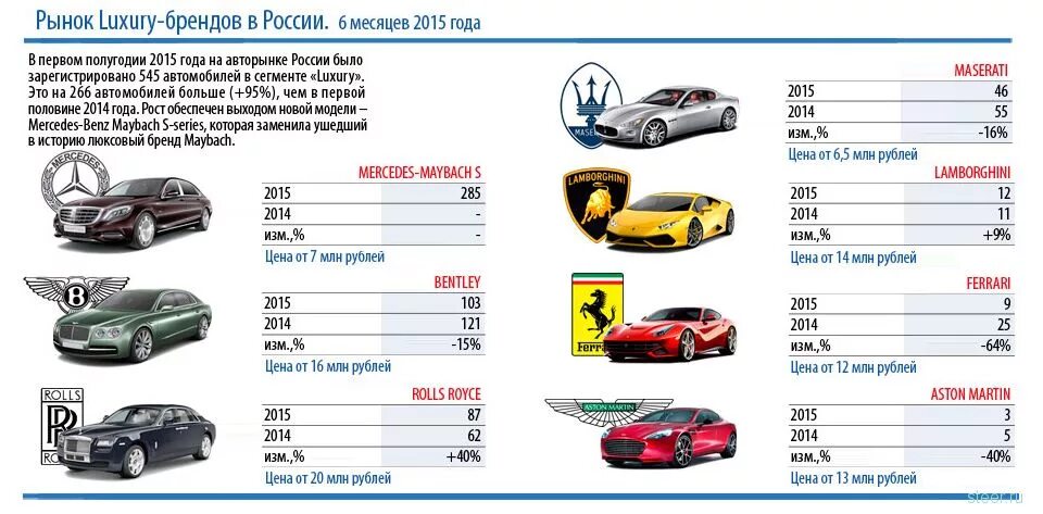 Класс автомобилей маркам список. Классы автомобилей по маркам. Автомобили с класса список. Автомобили по сегментам. Машины д класса.