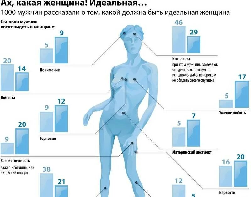 До скольки лет мужчинам нужны женщины. Какой должна быть женщина. Идеальная женщина должна быть. Качества идеальной жены. Какой должен быть мужчина для женщины.