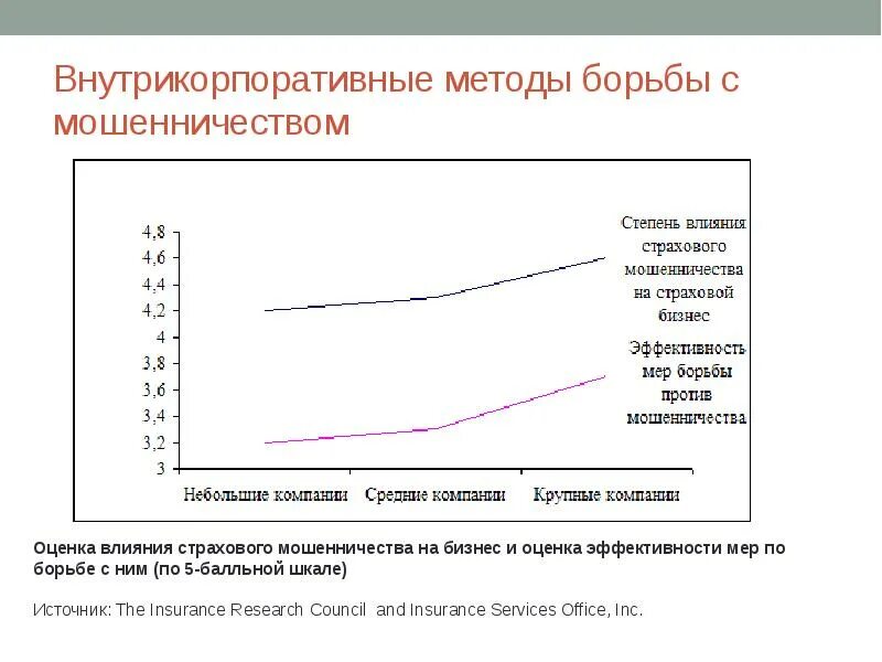 Методы противодействия страховому мошенничеству. Способы борьбы с мошенничеством в интернете. Схема борьбы со страховым мошенничеством. Способы борьбы с мошенничеством